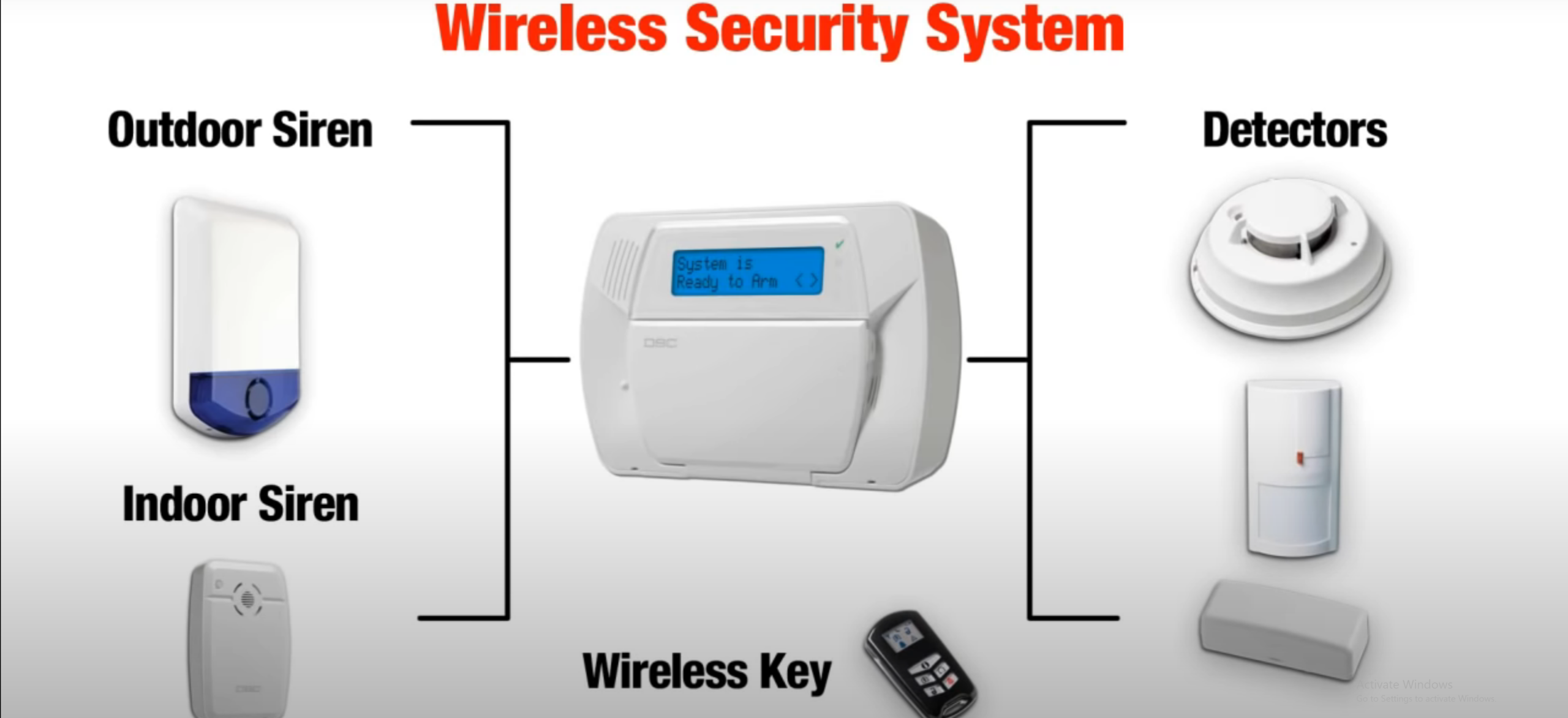 DSC Security Alarm System DSC Security Alarm System